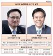 장동현-박정호 대표 트레이드 1년, SK㈜-SK텔레콤 성적은?