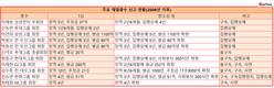 이재용 집행유예로 다시 주목받는 재벌총수 솜방망이 처벌사