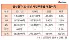 이재용 부회장, 삼성전자 M&A 불 당길까