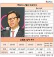 변동식 대표체제 1년 CJ헬로, 통신방송시장 지각변동 중심