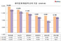 유한양행-녹십자 위협하는 한국콜마, 제약 빅3 ‘새 판’