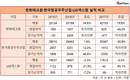 신현우-김조원-권희원, 동병상련 방산 빅3 CEO…실적 개선 절박