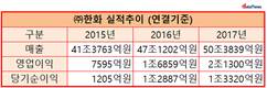 한화, 삼성과 빅딜 3년…엇갈리는 ‘희비’