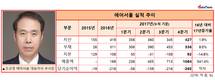 아시아나항공의 여전한 '골칫덩이' 에어서울