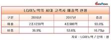 LG이노텍, 매출 절반 넘는 애플 때문에 리스크도 커졌다