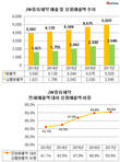 JW중외제약, '상품 매출' 비중 50% 돌파...수익성은?