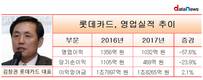 롯데카드 오너일가 '배불리기' 배당 빈축