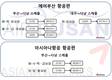 아시아나항공, 갈팡질팡 노선전략…'부산-다낭' 확대
