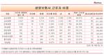 NH농협생명에 무슨 일?...기간제근로자 비중 31.06%