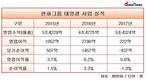 [한화 태양광] 김승연 한화 회장, 실적악화 불구 태양광 '뚝심'은 계속된다