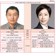 구본성 아워홈 부회장, 경영능력 확인 불구 '승계' 긴장감 여전