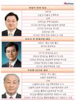 대우건설 신임대표  하마평 무성...낙하산 홍역 우려