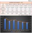 한화케미칼, 재무구조 '탄탄' 해졌다...차입금 의존도 20% 아래로