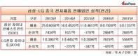 삼성-LG전자, 중국 전자제품 시장서 역성장 늪