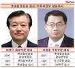 롯데칠성음료, 이종훈 주류부문 대표 수익성 '속락'