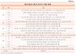 메르세데스 벤츠, 판매 대수보다 두배나 많은 리콜