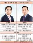 대상, CEO 바뀔수록 R&D비중 축소
