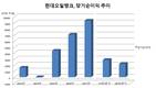 문종박 현대오일뱅크 사장, 2조원 대 IPO 성공할까