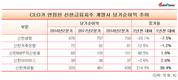 신한금융계열사 연임CEO 성적표 뜯어보니