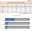 아모레퍼시픽, 폐수·폐기물 관리 역주행