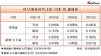 아모레퍼시픽, 해외 사업장 산업안전보건 관리 소홀