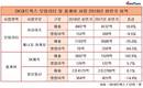 최신원 회장의 SK네트웍스 사업재편, 성적은 '글쎄'