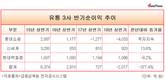 유통업종 암울하게 만든 롯데쇼핑의 부진