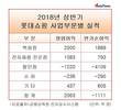 롯데쇼핑에 ‘폭탄' 된 롯데마트