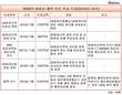 최태원 SK회장의 또 다른 '의욕', 바이오·제약