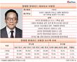 현대카드 임원 평균 보수 1년 새 238%↑…직원은 동결