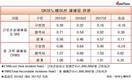 SK이노베이션 재해율, 정유업계 최고