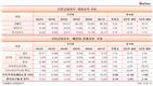 신한금융의 '경제가치 배분', 임직원 늘리고 투자자·협력사 줄이고