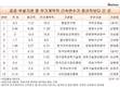 [공공기관 근속연수] 통일연구원, 무기계약직이 정규직보다 5.3년↑