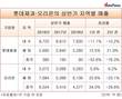 중국에서…웃는 게 웃는 게 아닌 오리온, 울 필요 못느끼는 롯데제과