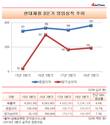 현대제철, 영업실적 반등했으나...통상임금 소송패소로 수익 '난망'