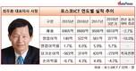 성장세 꺾인 포스코ICT, 3분기 매출 수익성 모두 악화