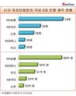 광역·기초자치단체장 대출 1순위는 NH농협은행