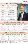 형지패션그룹 상장사, 형지I&C·형지엘리트 실적부진 지속