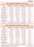 [손보업계 실적] 기록적 폭염에 눈물 쏟은 NH농협손보