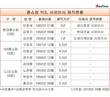 현대홈쇼핑 사외이사 3명 전원 타회사 겸직…경쟁사와 대조