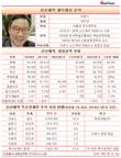 이병기 신신제약 대표의 '한숨' vs 이상준 현대약품 대표의 '안도'