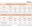 지방도시 거주 노년 가구 은퇴 준비율, 서울보다 15.8%P↓