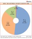 [30대그룹 CEO] 아직은 '학사'가 많았다...51.2%