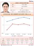 코오롱글로벌, 윤창운 대표 체제 후 최대 폭 실적악화