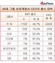 30대그룹 CEO 46.7%가 'SKY'...코오롱 87.5% 최고, SK 15명 최다