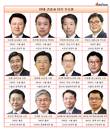 평균나이 0.7세 젊어진 건설사 CEO...서울대·고려대 강세