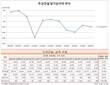 당기순이익 적자 늪에 빠진 두산건설...박정원 회장의 2019년 탈출 묘수는?