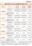 녹십자, 반품충당부채 당기순이익 대비 36.6%