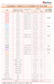 경영권 강화하는 허일섭 녹십자홀딩스 회장...작년 12차례 주식매입