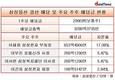 삼성그룹 배당 시작…이재용 부회장 등 총수 일가 배당금은?